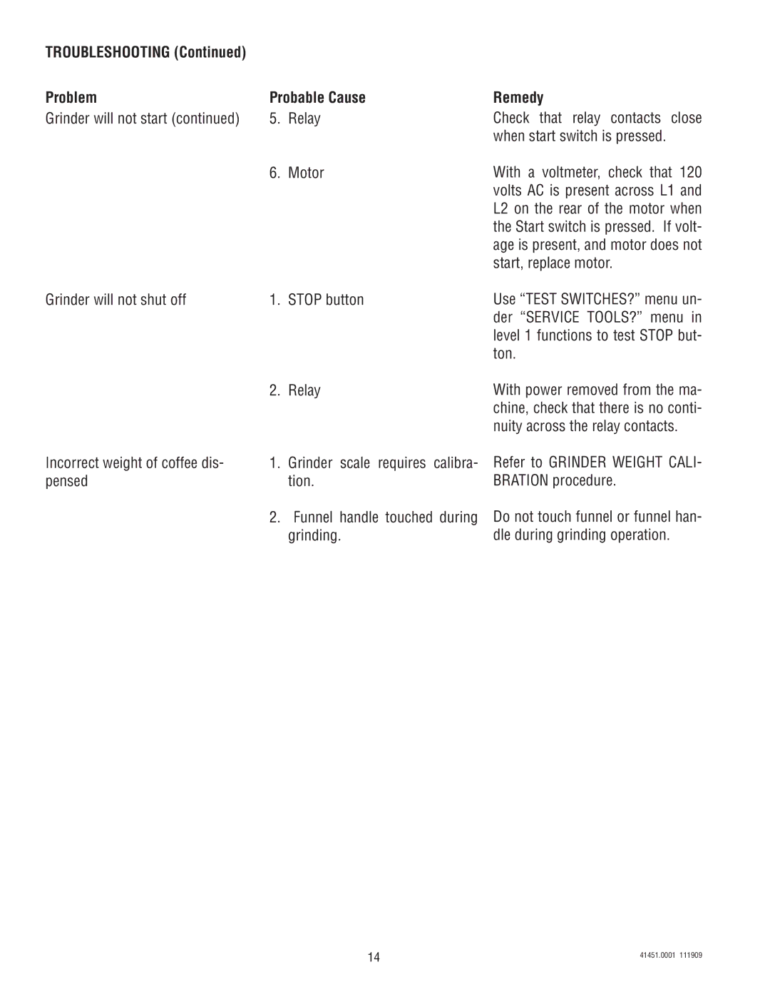 Bunn G9WD-RH service manual Start, replace motor 