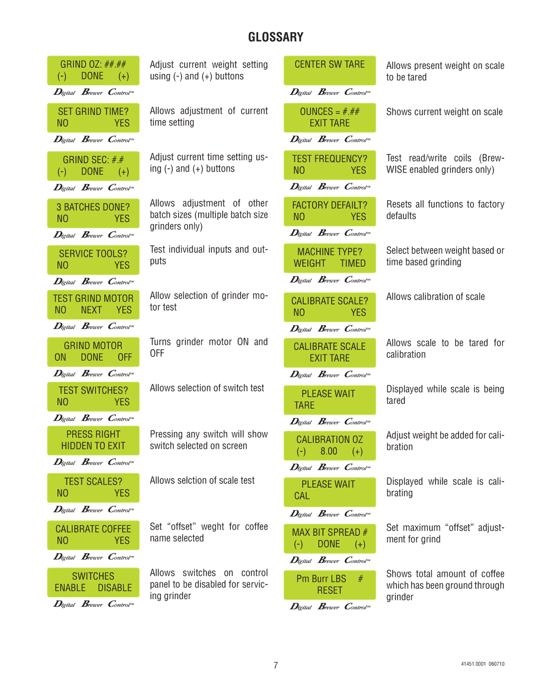 Bunn G9WD-RH service manual Glossary, Noyes Switches Enable Disable 