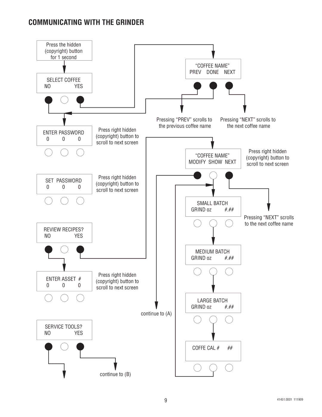 Bunn G9WD-RH service manual Communicating with the Grinder, Modify Show Next 