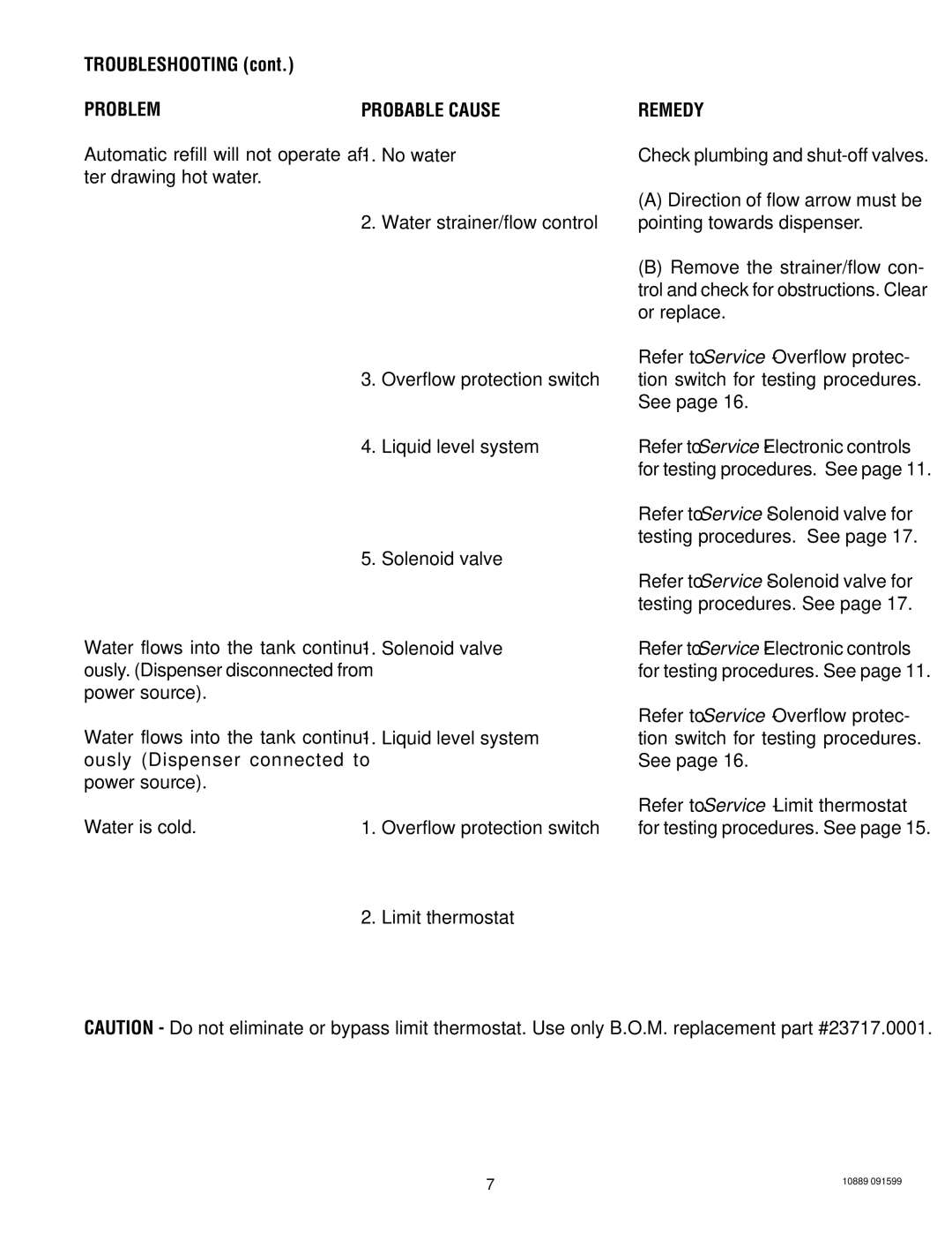 Bunn H10X service manual Troubleshooting, Water flows into the tank continu Solenoid valve, Limit thermostat 