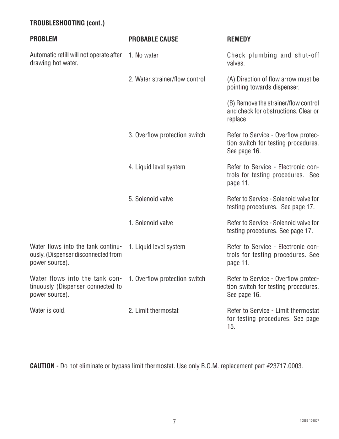 Bunn H10X manual Troubleshooting 