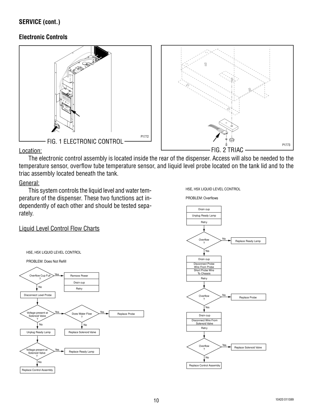 Bunn H5E H5X Location, General This system controls the liquid level and water tem, Liquid Level Control Flow Charts 