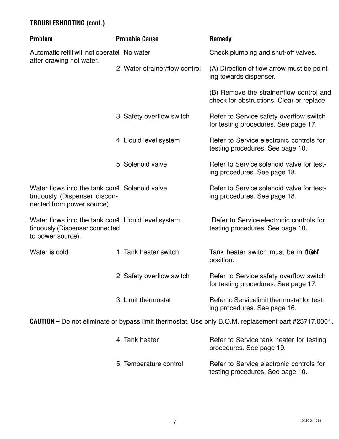 Bunn H5E H5X service manual Troubleshooting Problem Probable Cause 