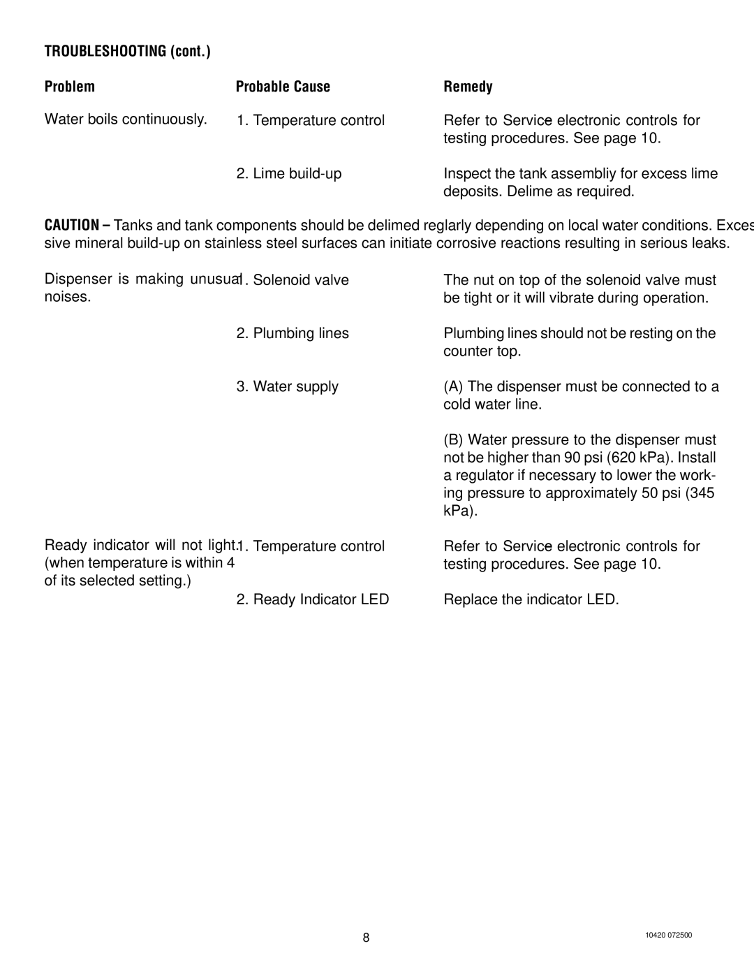 Bunn H5E H5X service manual Water boils continuously Temperature control, Lime build-up, Deposits. Delime as required 