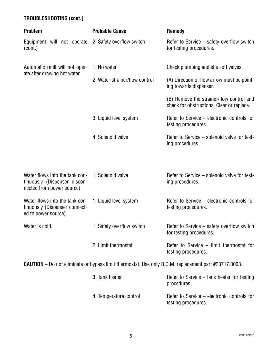 Bunn DV, H5X, H5E service manual Problem Probable Cause Remedy 