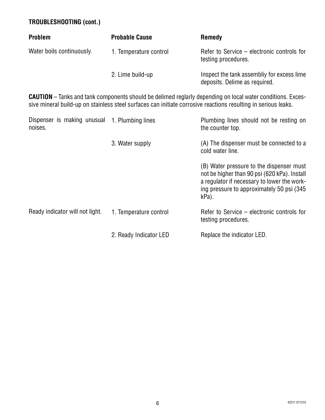 Bunn H5X, H5E, DV service manual Water boils continuously Temperature control, Lime build-up, Deposits. Delime as required 