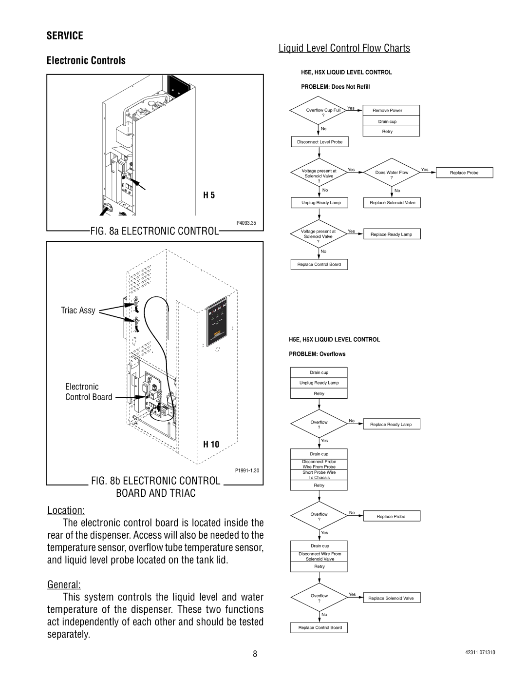 Bunn DV, H5X, H5E service manual Service, Electronic Controls, Liquid Level Control Flow Charts, Location 