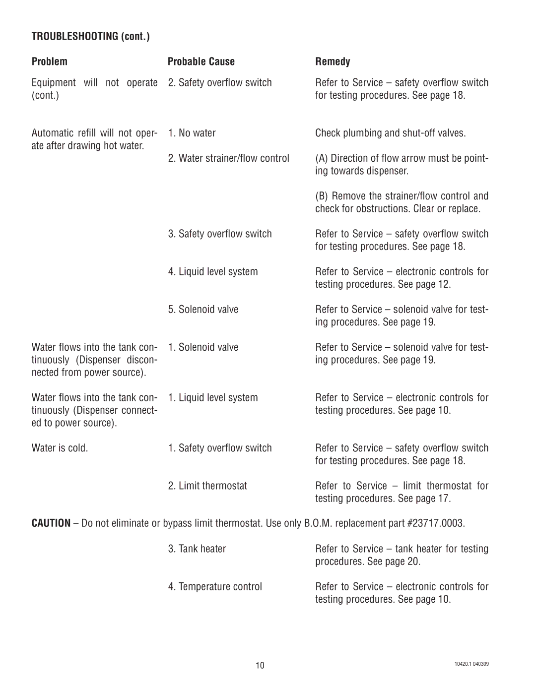 Bunn H5X service manual Equipment will not Operate Safety overflow switch 