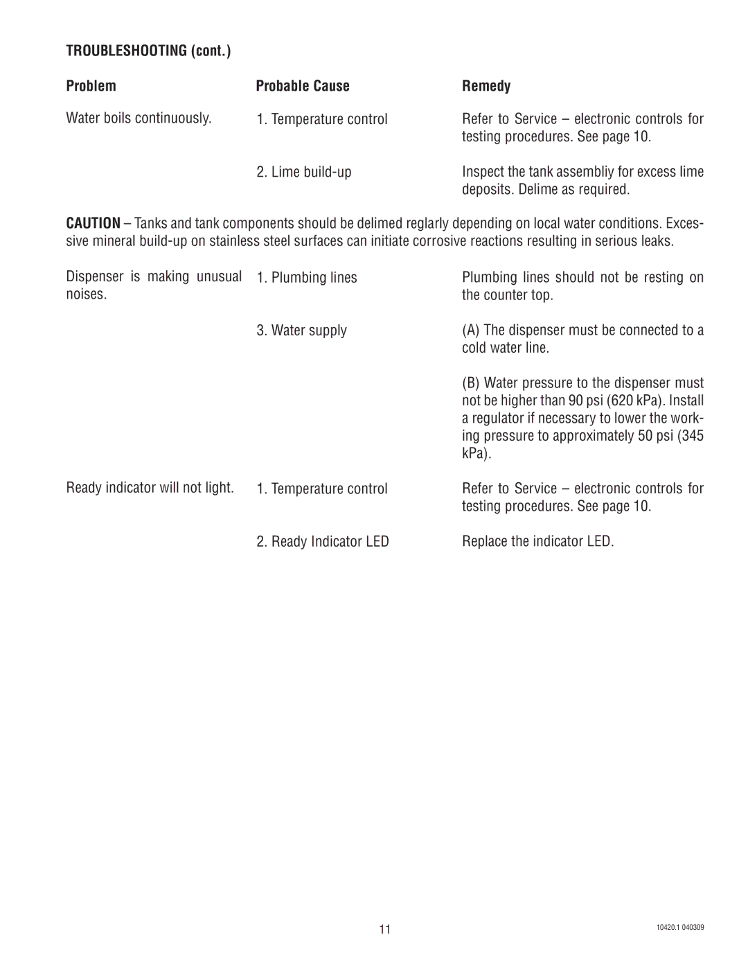 Bunn H5X service manual Water boils continuously Temperature control 