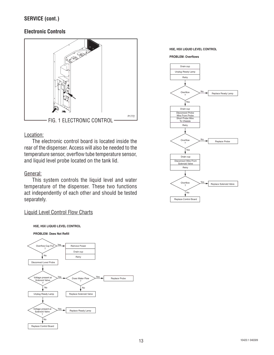 Bunn H5X service manual Service Electronic Controls, Location 