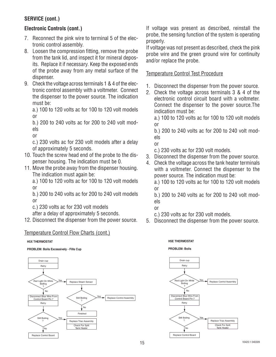 Bunn service manual H5X Thermostat 