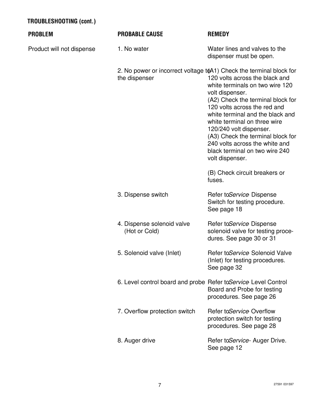 Bunn HC-2 HC-3 service manual Troubleshooting, Problem Probable Cause Remedy 