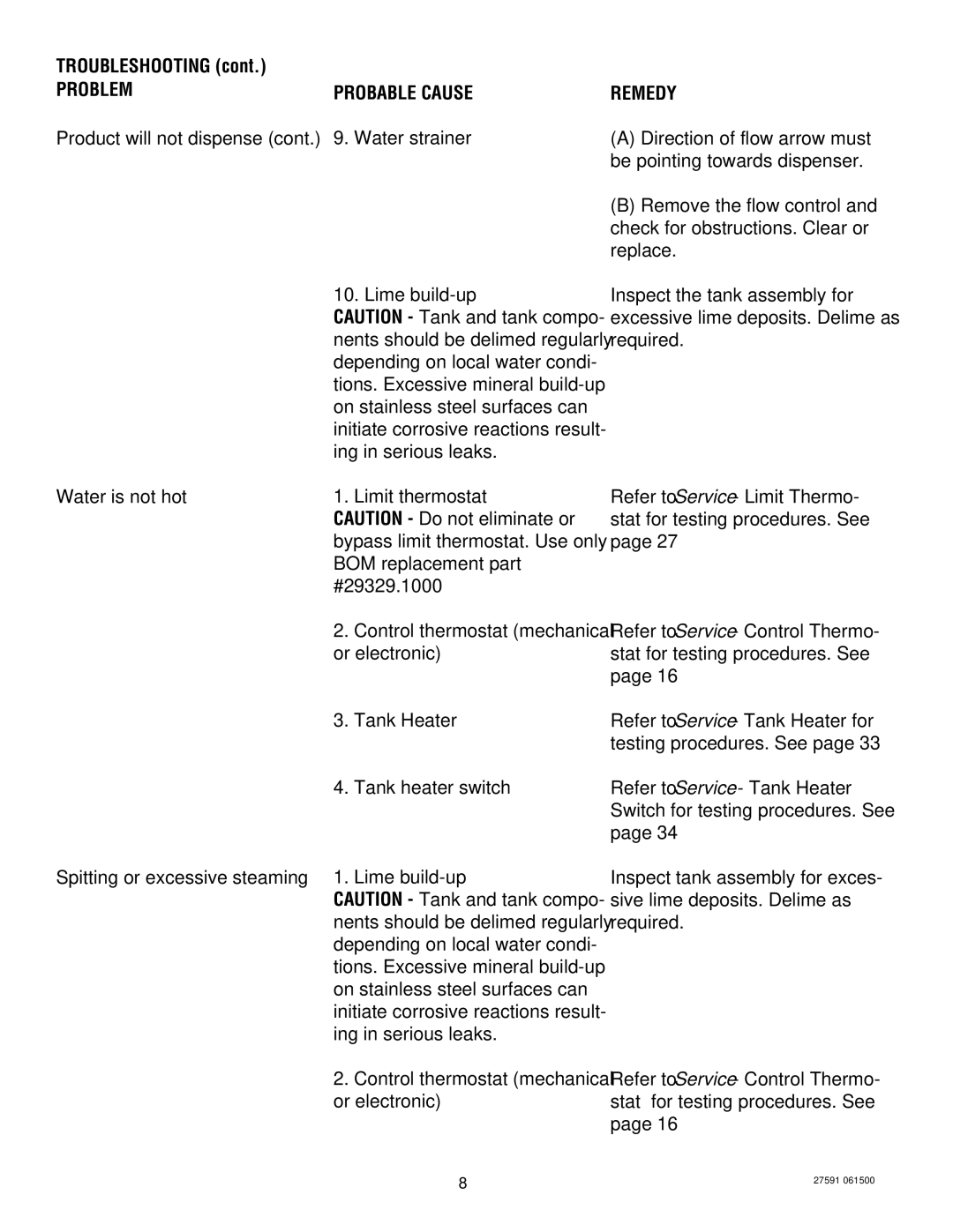 Bunn HC-2 HC-3 service manual Problem 