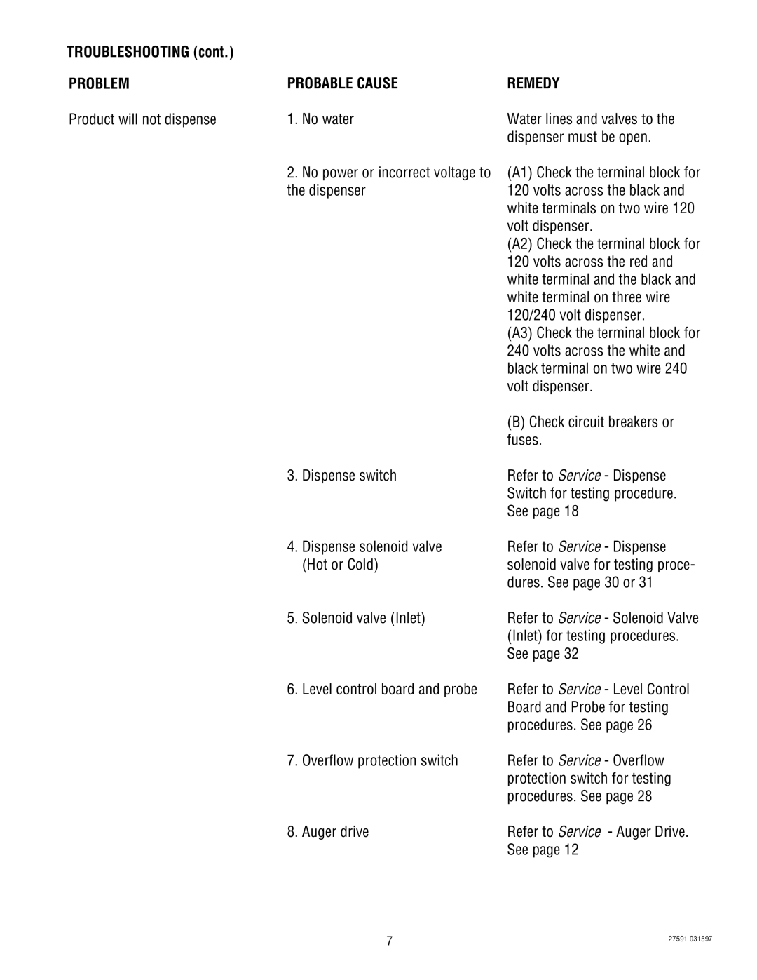 Bunn HC-3 service manual Troubleshooting, Problem Probable Cause Remedy 