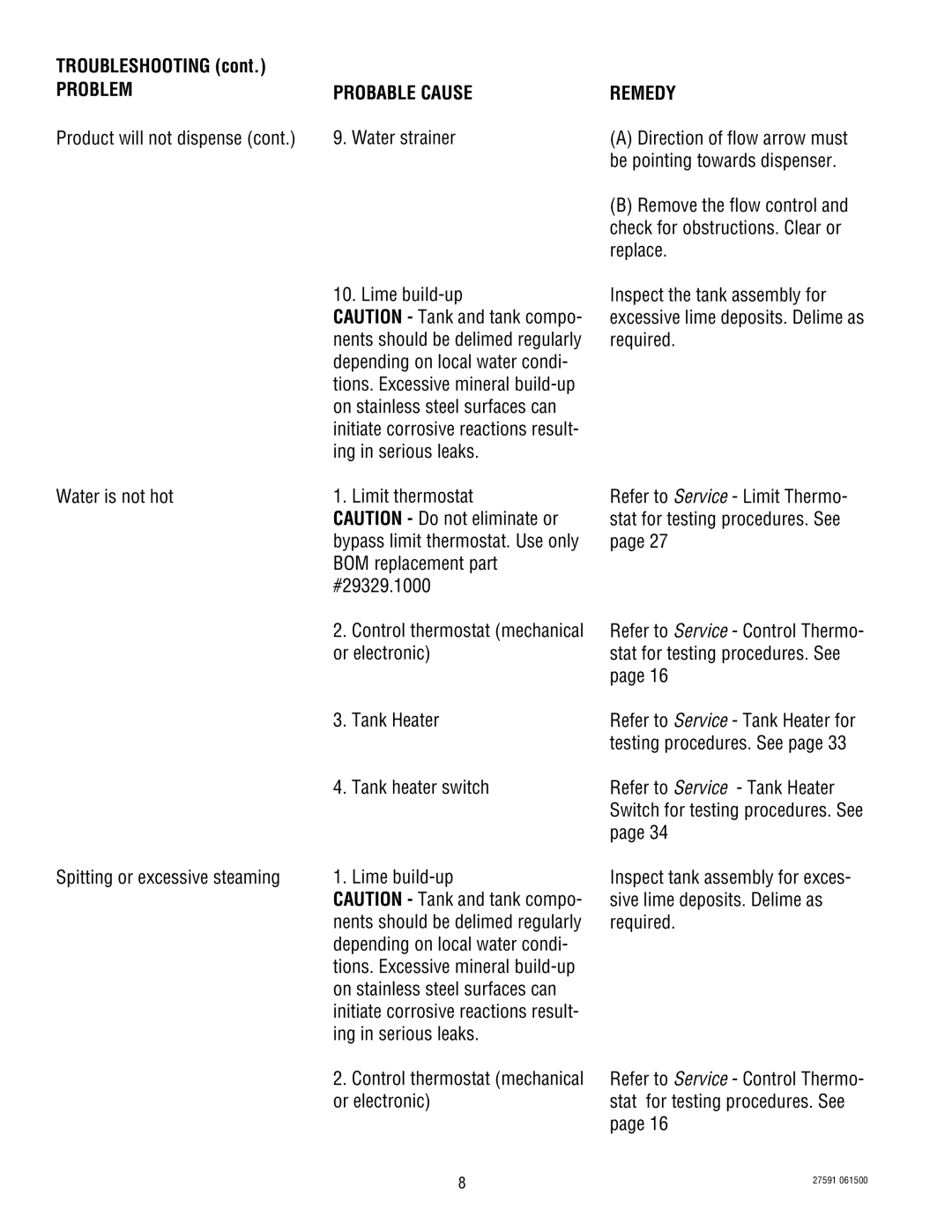 Bunn HC-3 service manual Problem 