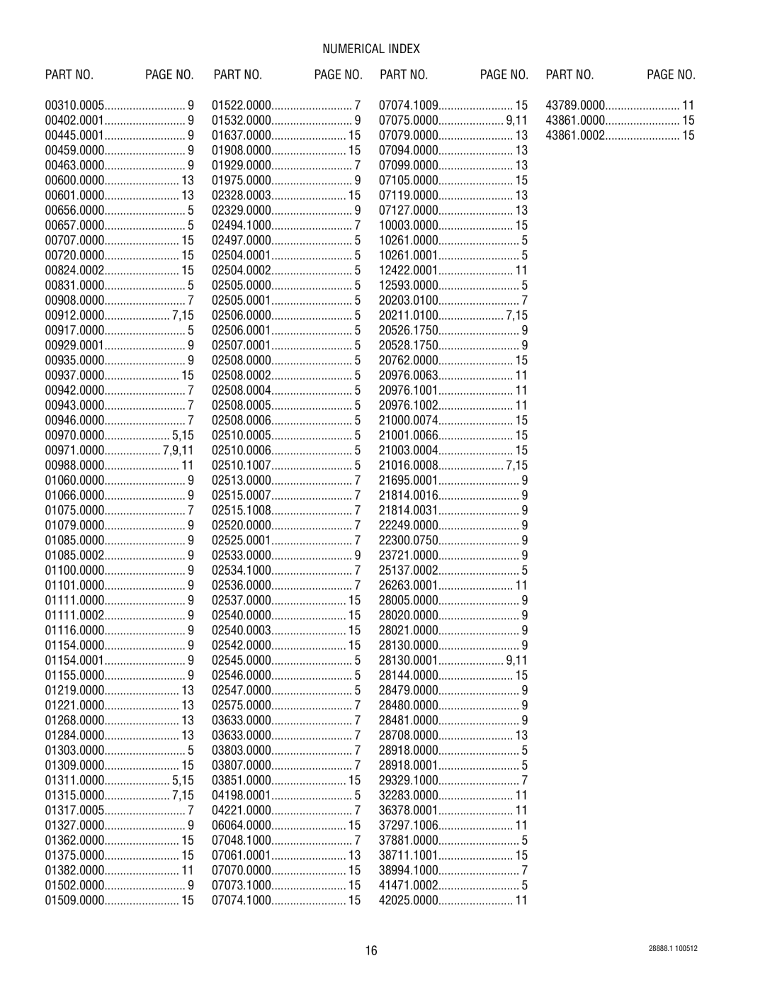 Bunn HW2A specifications Numerical Index 