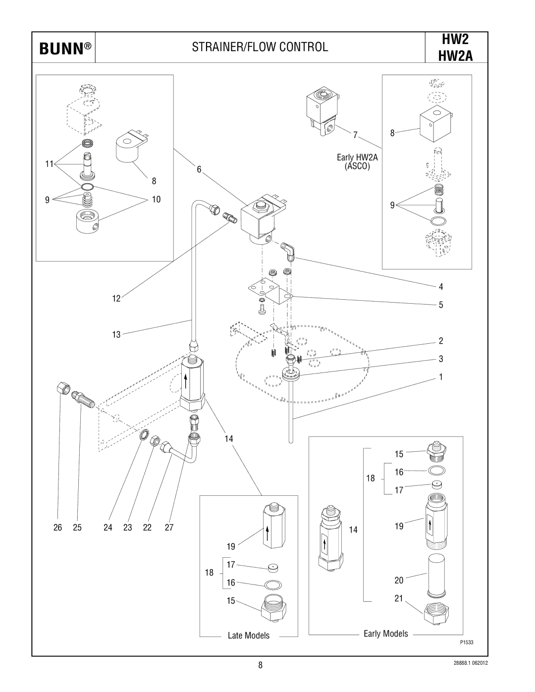 Bunn HW2A specifications 