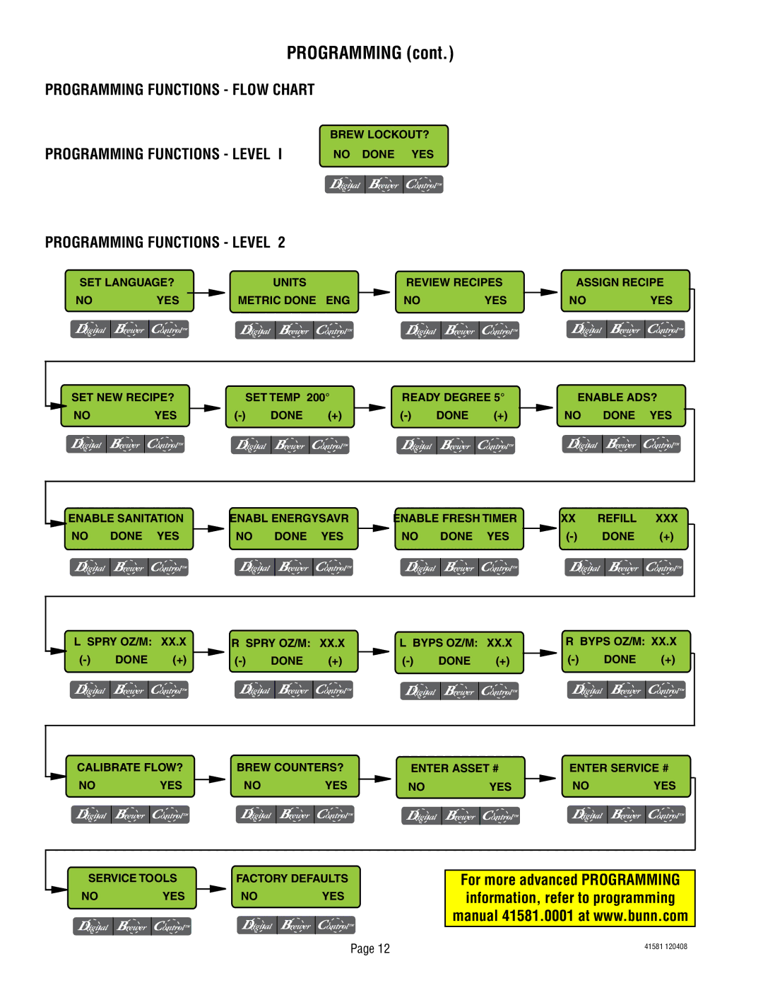 Bunn ICBA, ICBC, ICBB service manual Programming Functions Level 