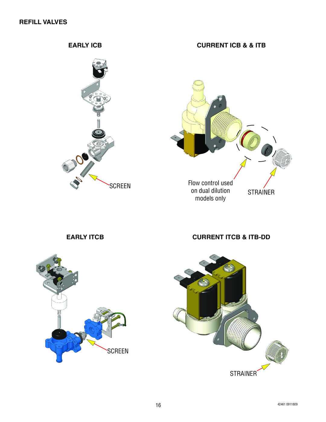 Bunn ICB/TWIN, ITB/ITCB manual Refill Valves Early ICB, Early Itcb 