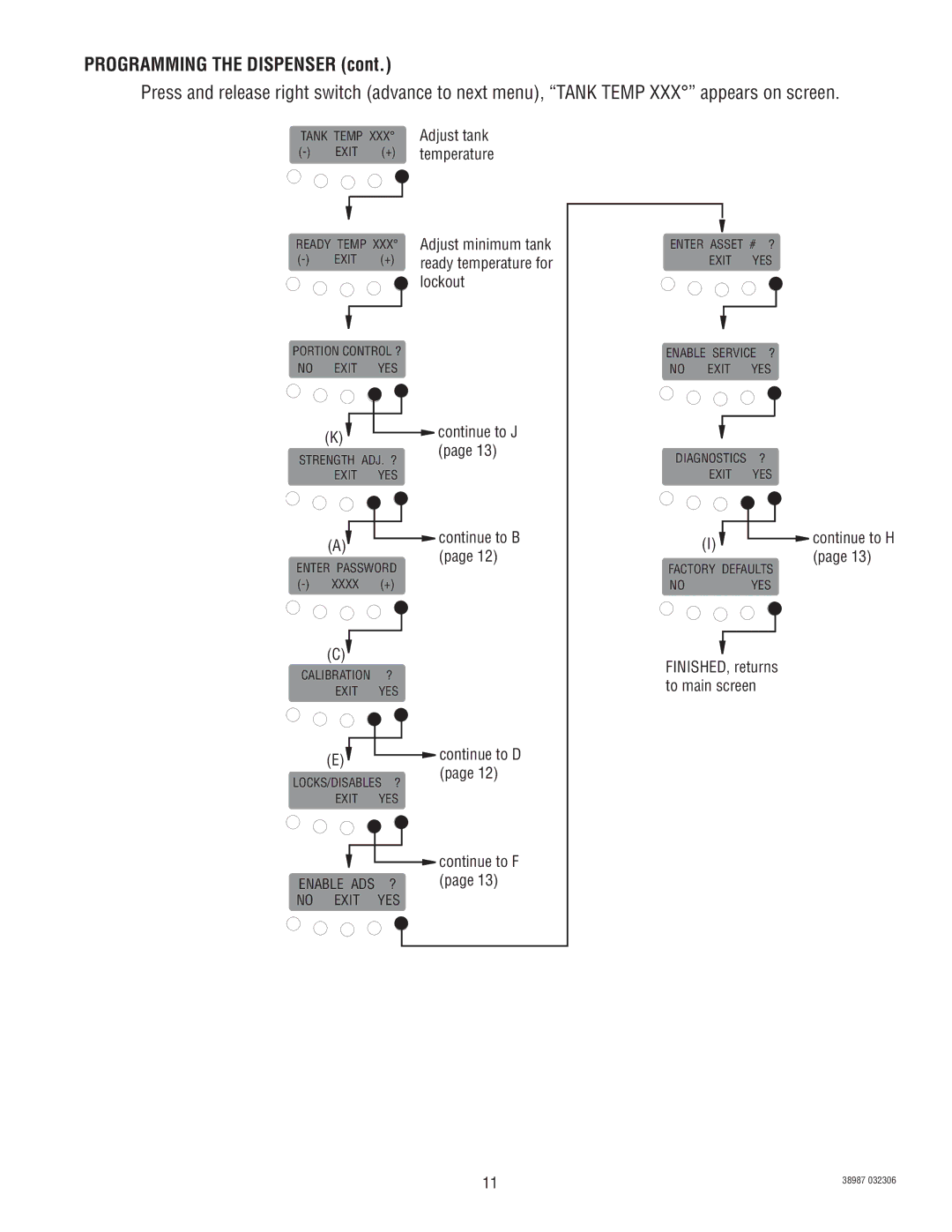 Bunn IMIX -3S+A, IMIX -5S+A service manual Programming the Dispenser 