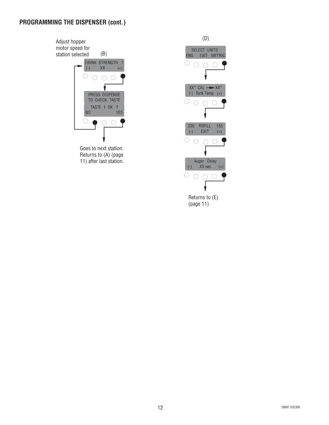 Bunn IMIX -5S+A, IMIX -3S+A service manual Adjust hopper Motor speed for Station selected, Returns to E 