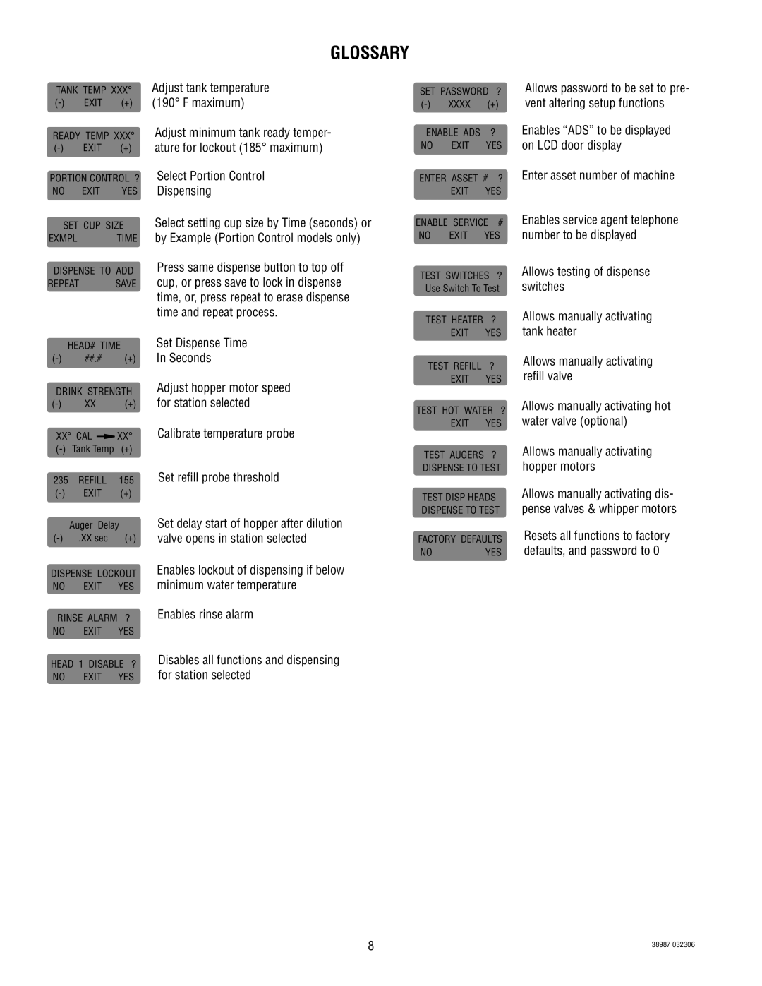 Bunn IMIX -5S+A, IMIX -3S+A service manual Glossary 