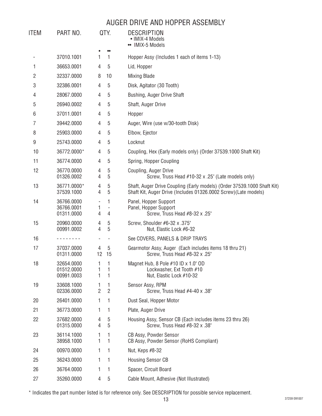 Bunn IMIX-4, IMIX-5 specifications Auger Drive and Hopper Assembly 