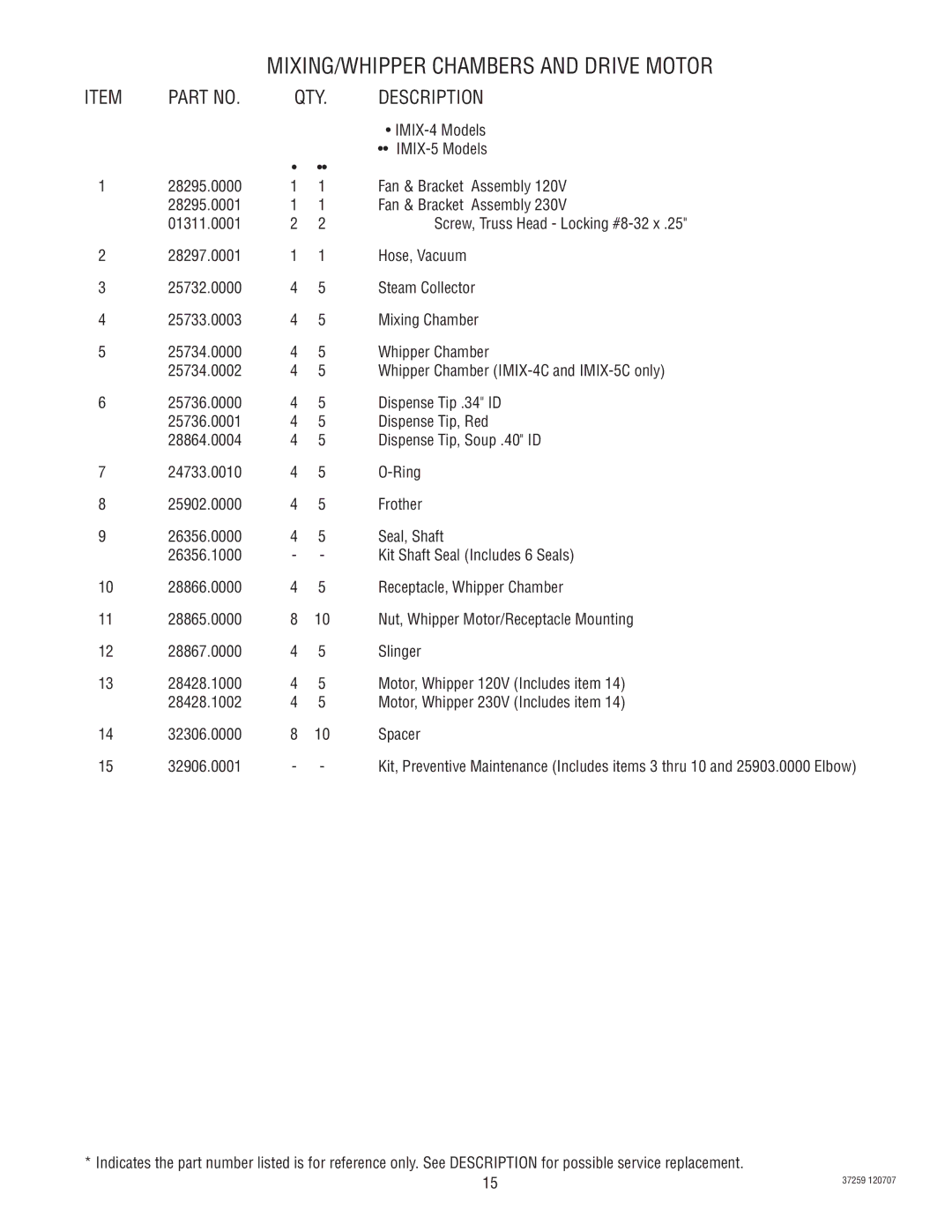 Bunn IMIX-4, IMIX-5 specifications MIXING/WHIPPER Chambers and Drive Motor 