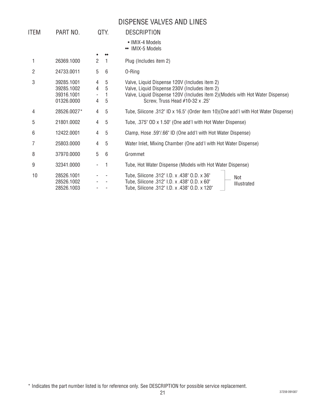 Bunn IMIX-4, IMIX-5 specifications Dispense Valves and Lines 