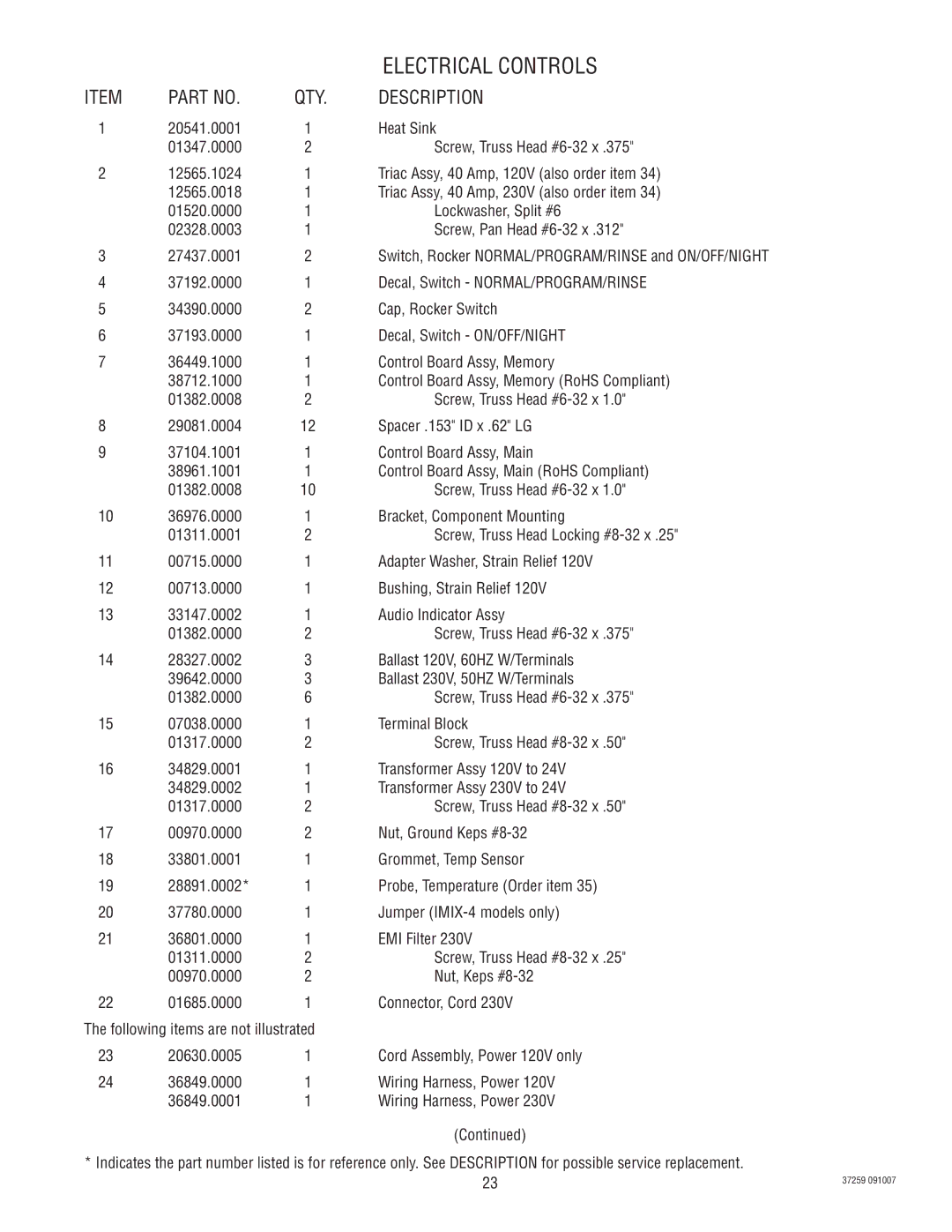 Bunn IMIX-4, IMIX-5 specifications Electrical Controls 