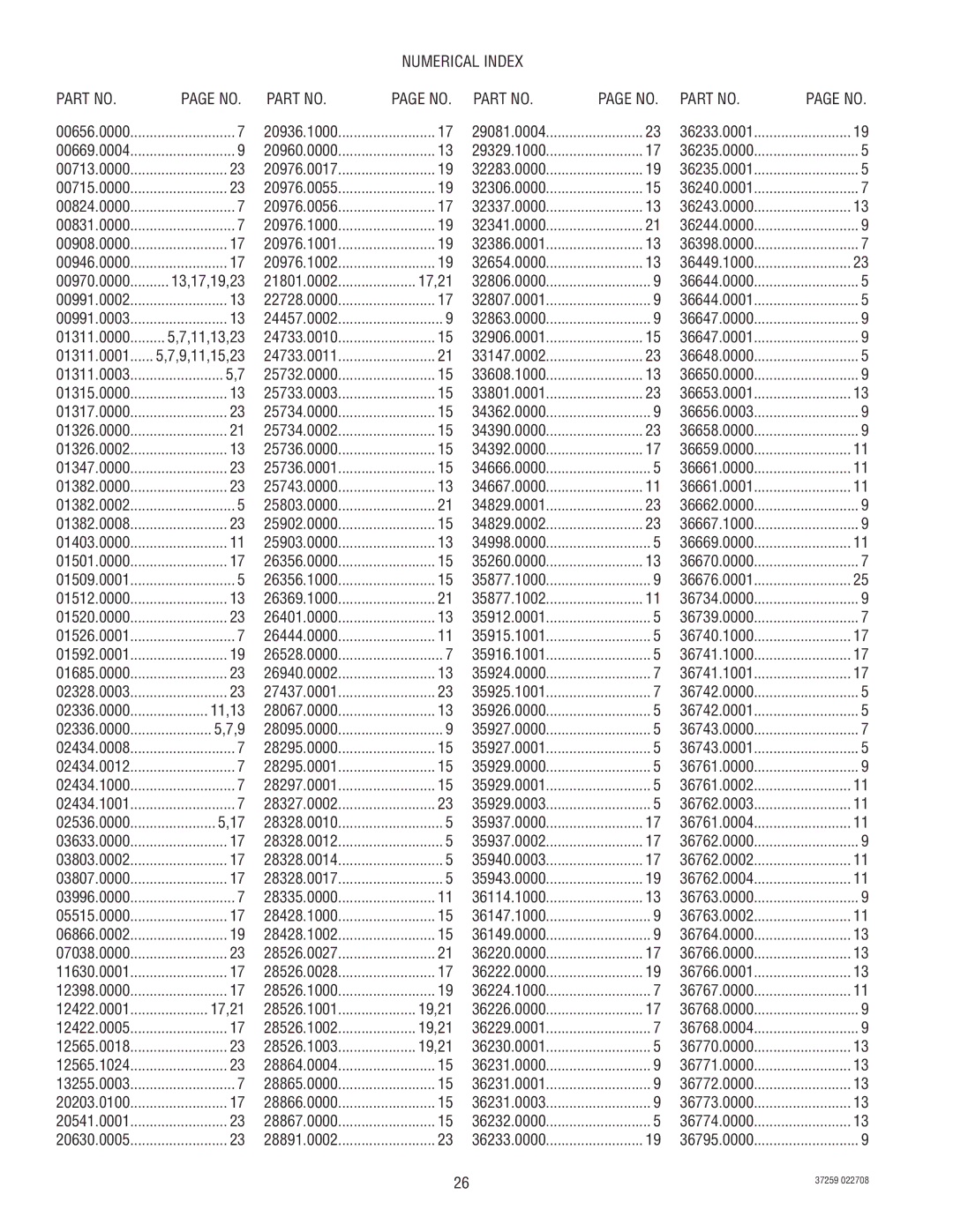 Bunn IMIX-5, IMIX-4 specifications Numerical Index 