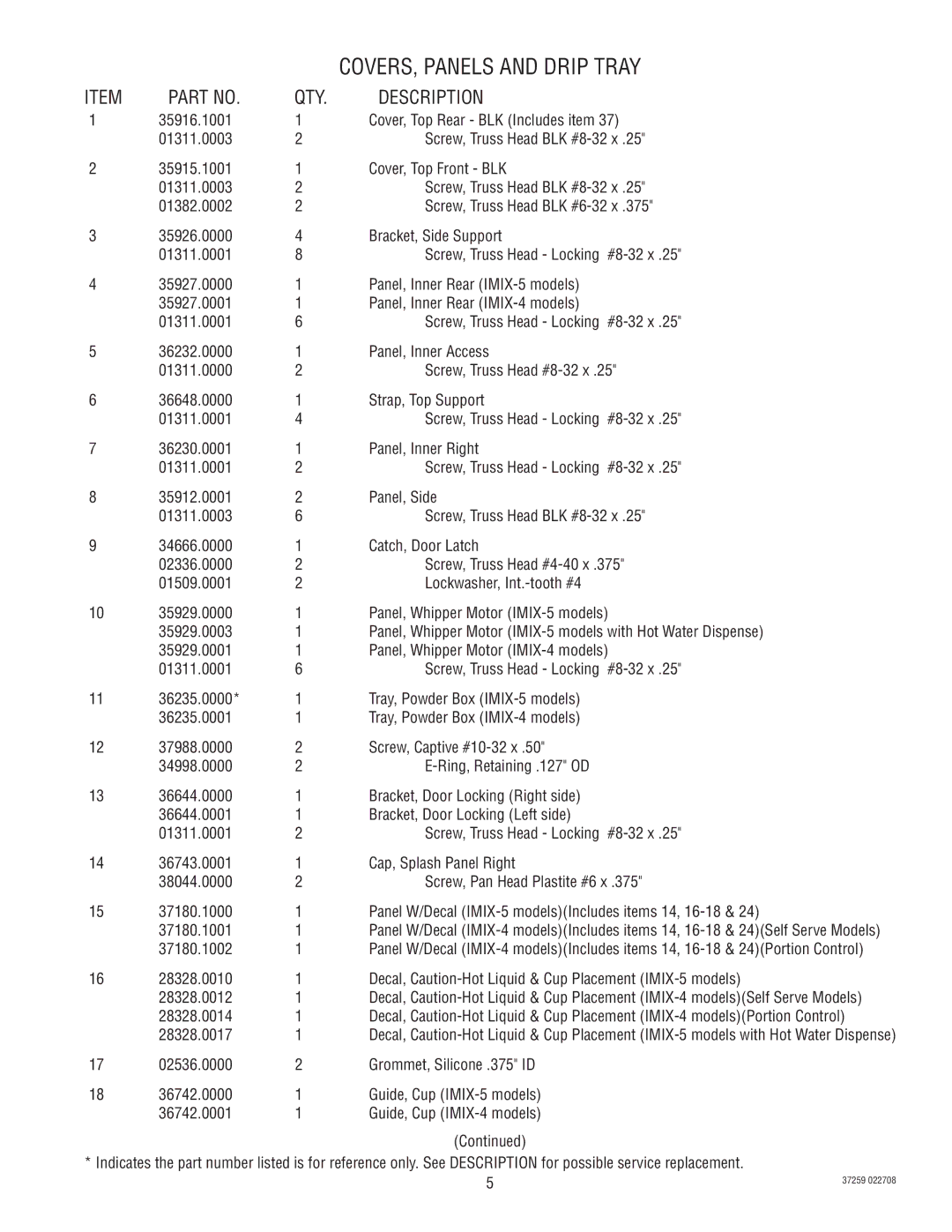 Bunn IMIX-4, IMIX-5 specifications QTY Description 