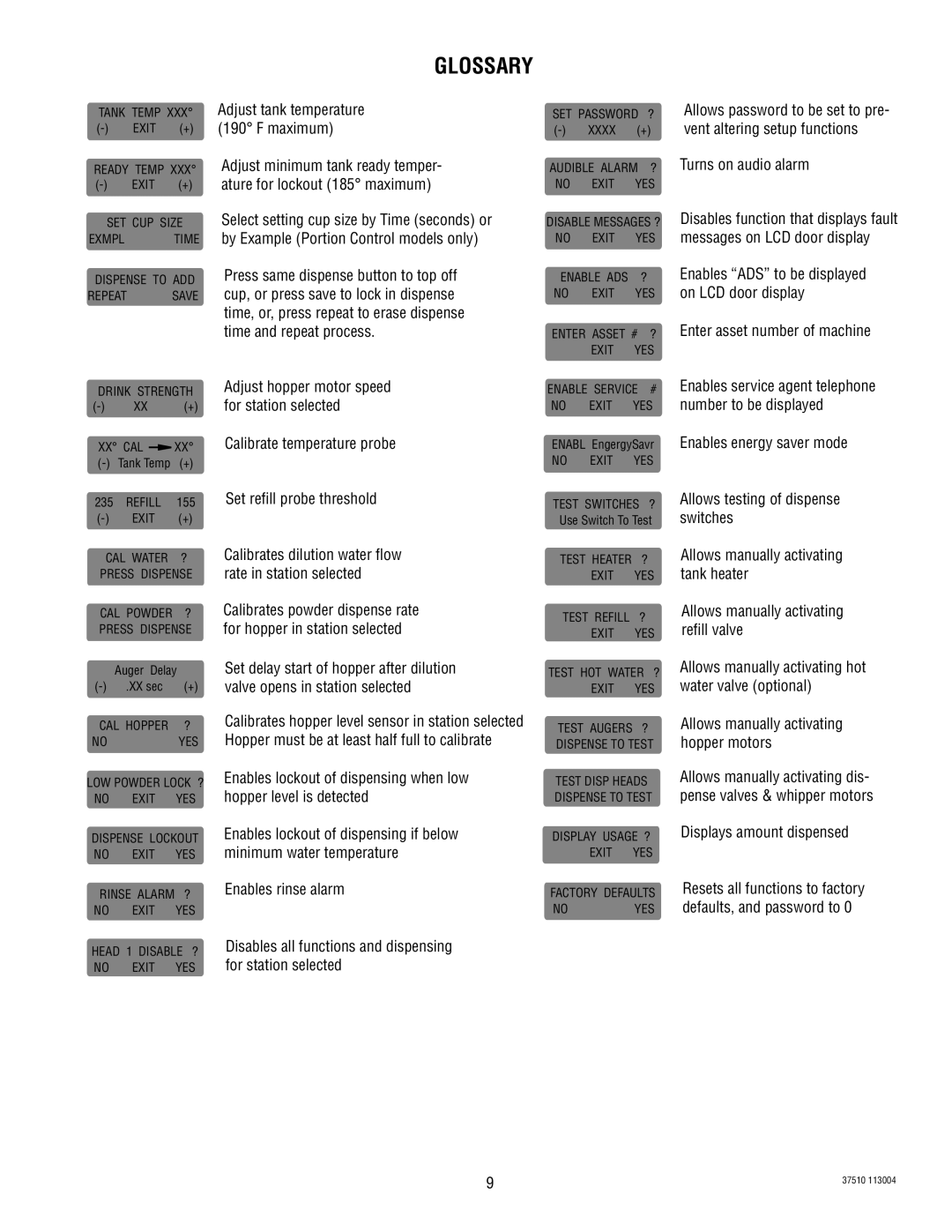 Bunn IMIX-4, IMIX-5 service manual Glossary, Calibrate temperature probe Set refill probe threshold, Turns on audio alarm 