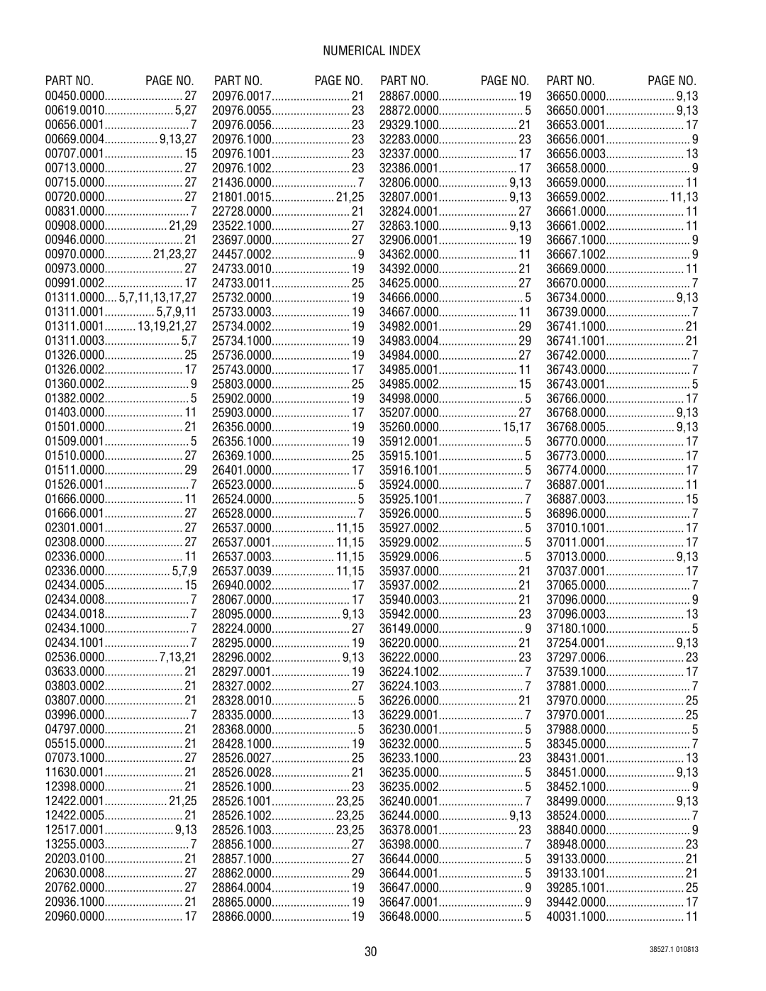 Bunn imix-5s specifications Numerical Index 