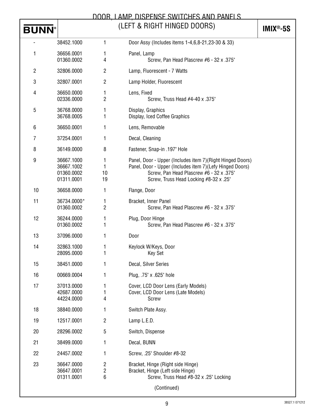 Bunn imix-5s specifications 36667.1002 