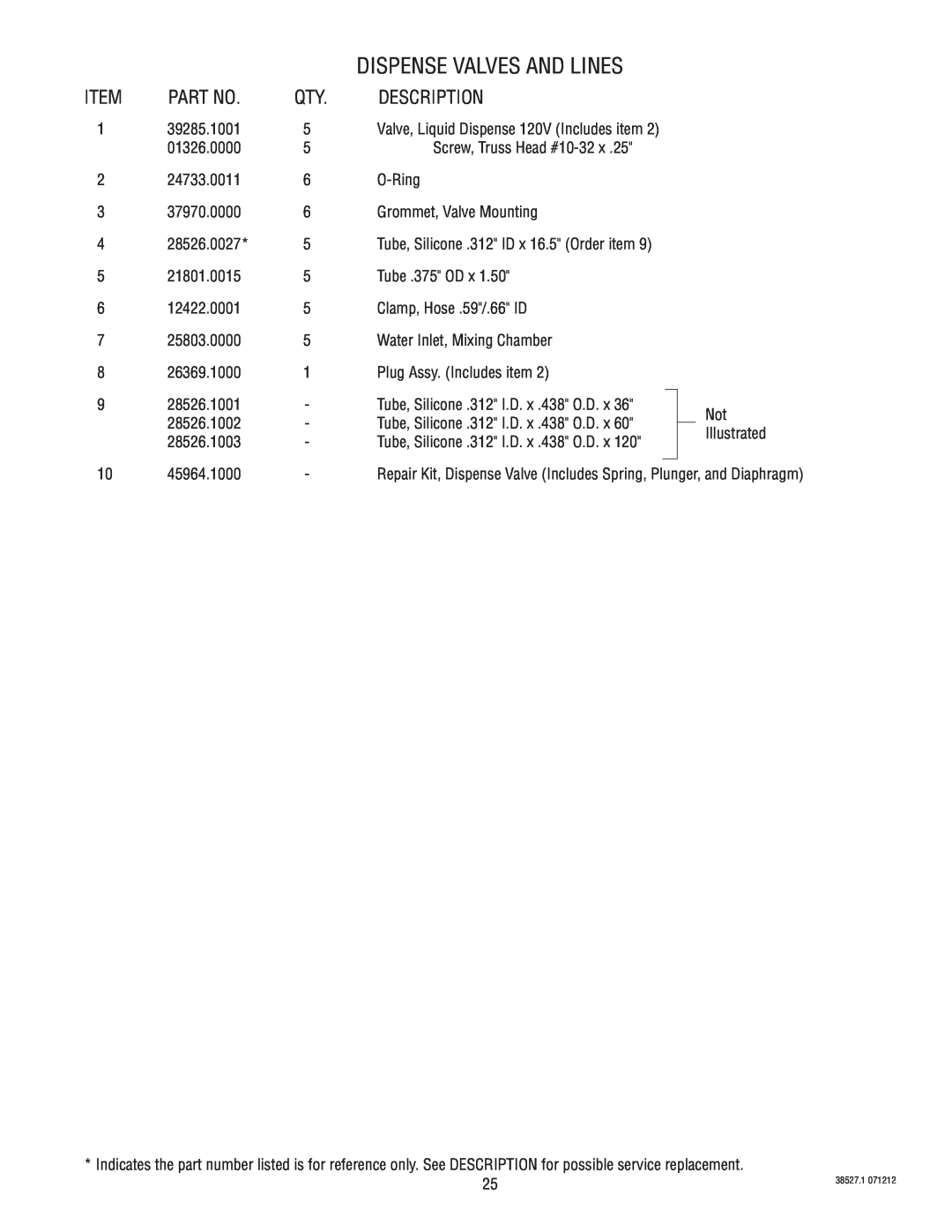Bunn imix-5s specifications Dispense Valves And Lines, Description 