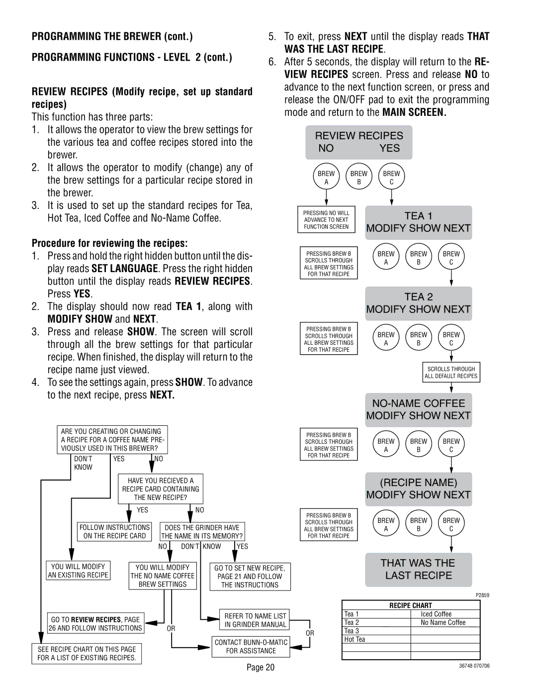 Bunn ITCB-DV manual Review Recipes Modify recipe, set up standard recipes, Procedure for reviewing the recipes 