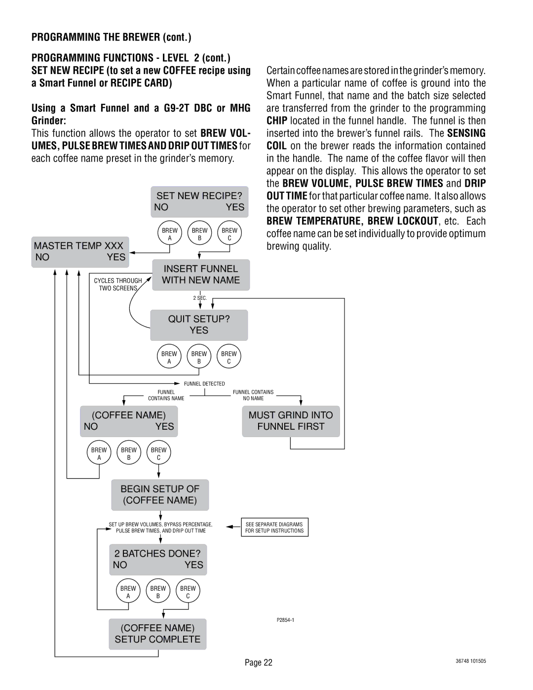 Bunn ITCB-DV manual Using a Smart Funnel and a G9-2T DBC or MHG Grinder, Master Temp YES 