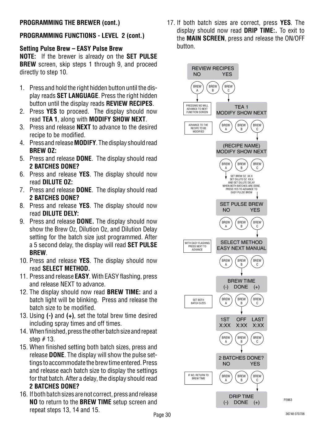 Bunn ITCB-DV manual Read Dilute Dely, Brew, Read Select Method 