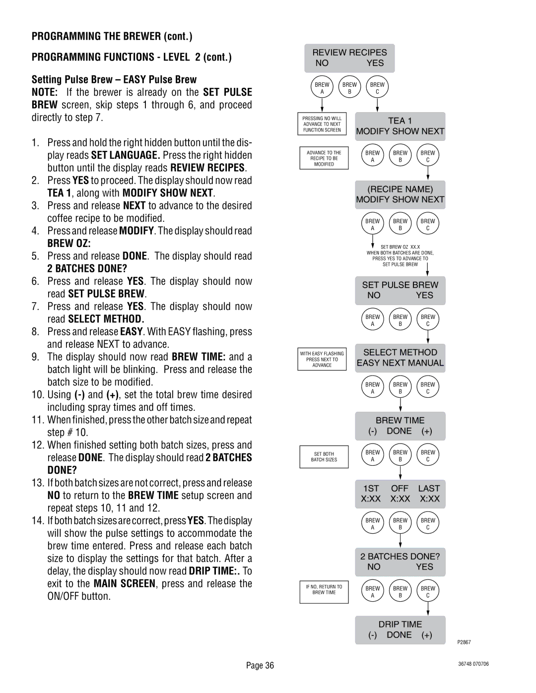 Bunn ITCB-DV manual Directly to step, Read SET Pulse Brew, Repeat steps 10, 11, ON/OFF button 