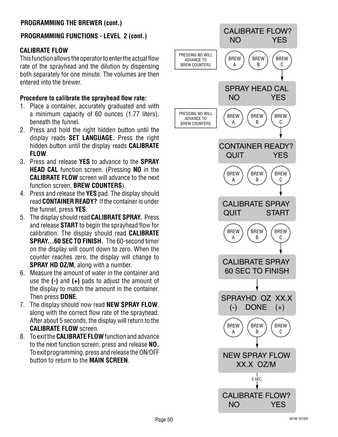 Bunn ITCB-DV manual Calibrate FLOW? No YES, Spray Head CAL No YES, Container READY? Quit YES, Calibrate Spray Quit Start 