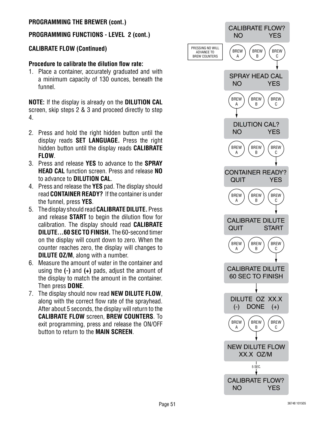 Bunn ITCB-DV manual Calibrate FLOW? No YES, Spray Head CAL No YES, Dilution CAL? No YES, Container READY? Quit YES 