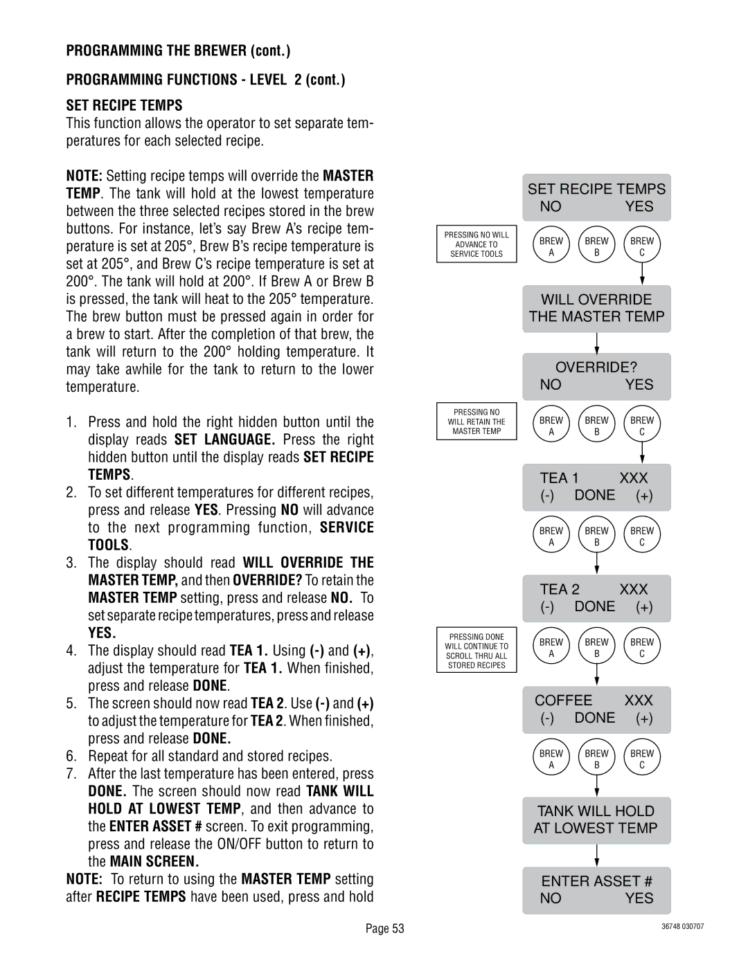 Bunn ITCB-DV manual SET Recipe Temps, Tools, Yes 