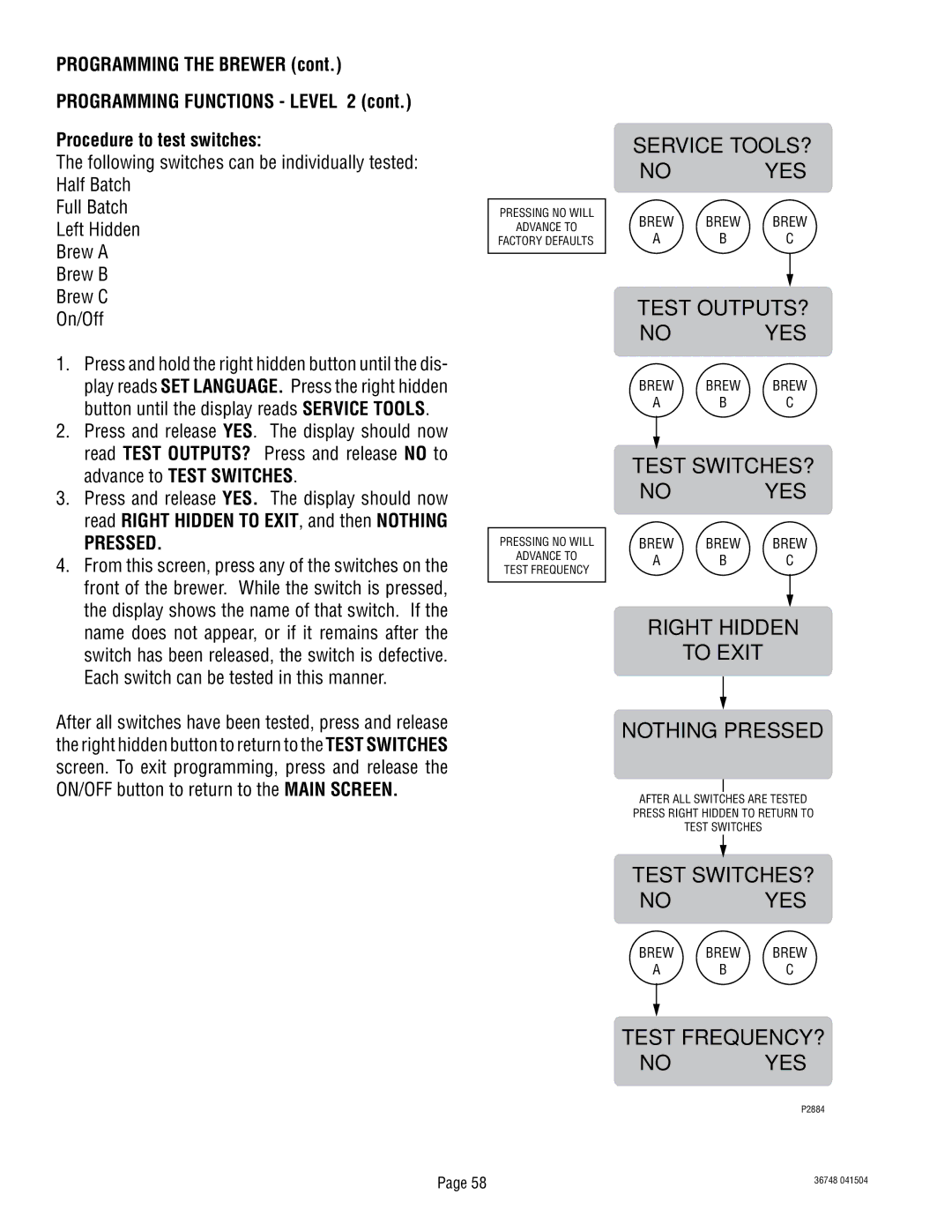 Bunn ITCB-DV Service TOOLS? No YES, Test OUTPUTS? No YES, Test SWITCHES? No YES, Right Hidden To Exit Nothing Pressed 