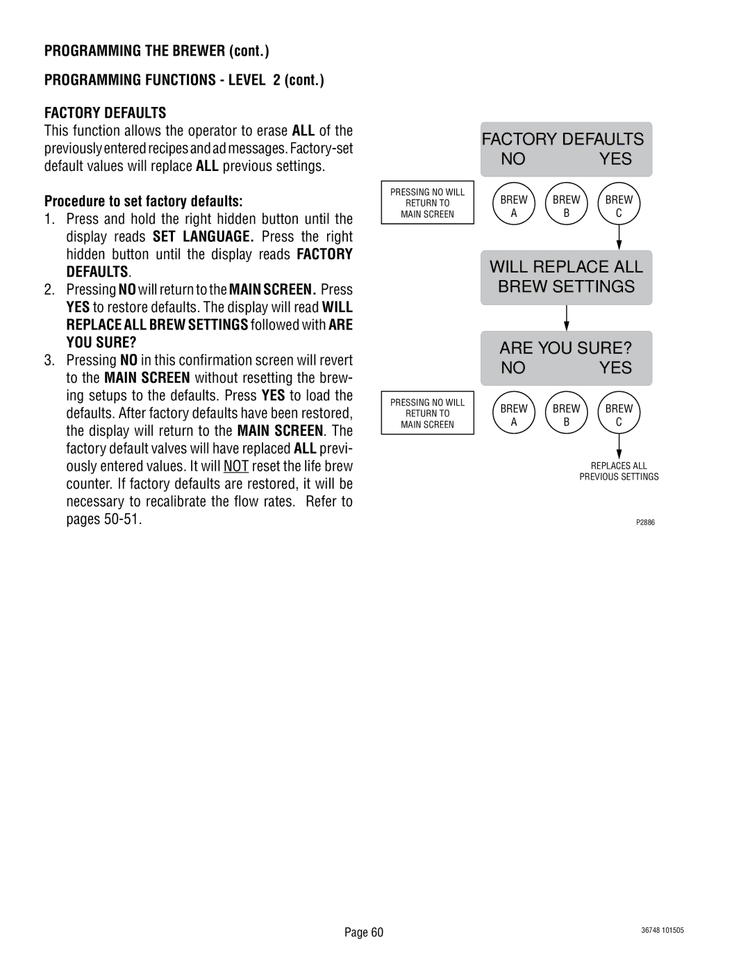 Bunn ITCB-DV manual Factory Defaults No YES, Will Replace ALL Brew Settings Are YOU SURE? No YES, You Sure? 