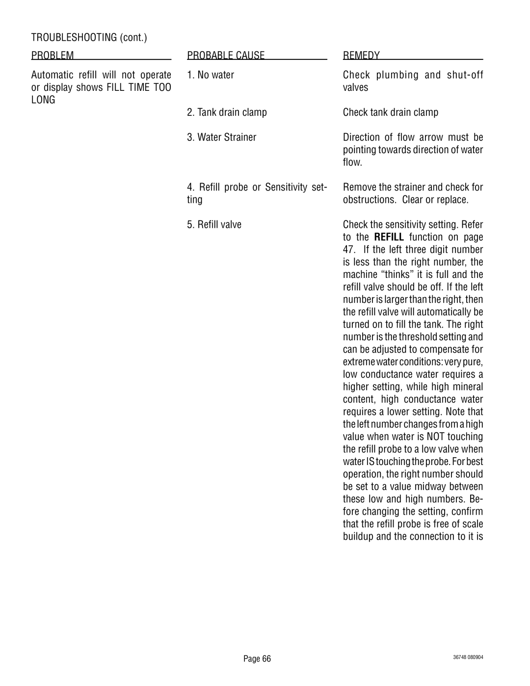 Bunn ITCB-DV Problem Probable Cause, Automatic refill will not operate No water, Long, Tank drain clamp, Water Strainer 