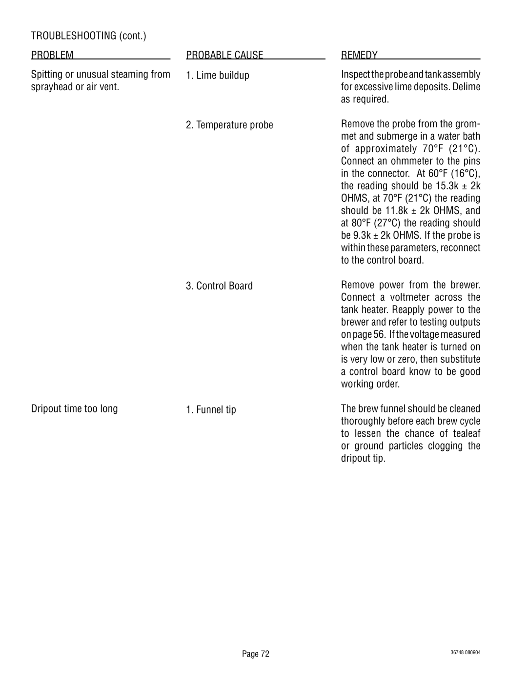 Bunn ITCB-DV manual Problem, Lime buildup Temperature probe Control Board Funnel tip 