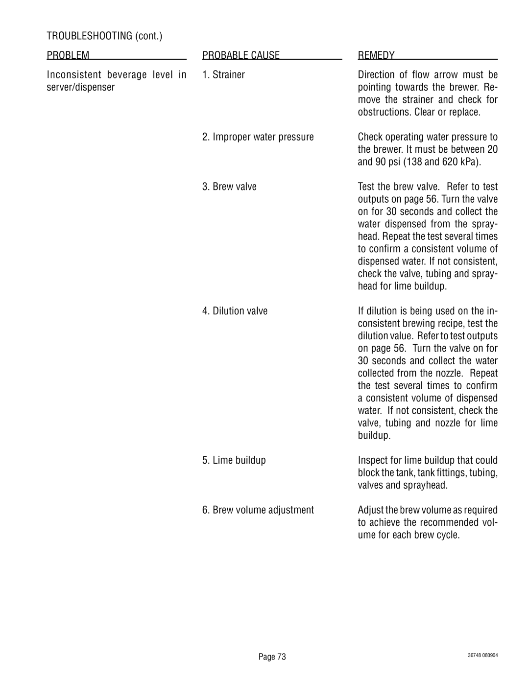 Bunn ITCB-DV manual Improper water pressure, psi 138 and 620 kPa, Head for lime buildup, Buildup, Lime buildup 