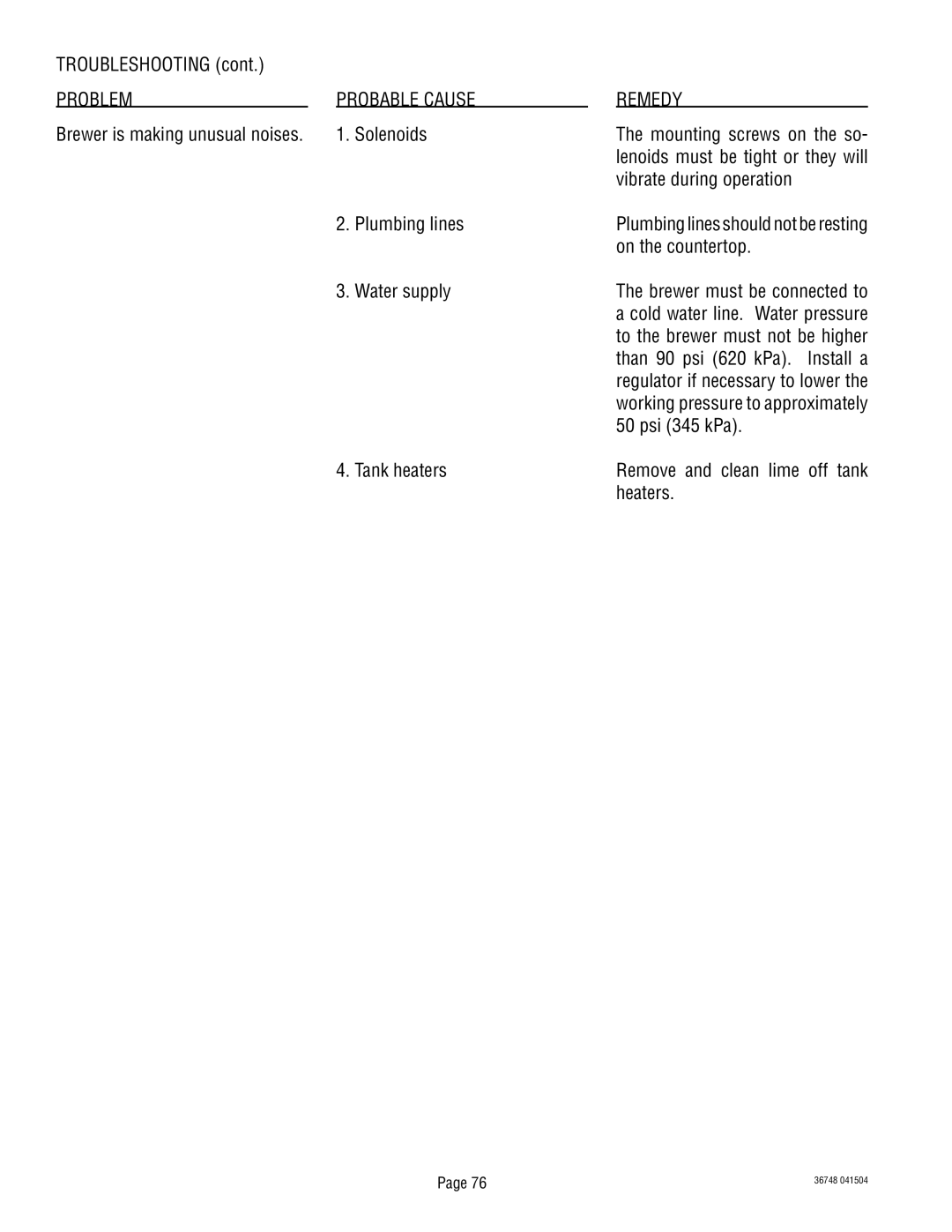 Bunn ITCB-DV manual Solenoids, Plumbing lines Water supply Tank heaters, Remove and clean lime off tank heaters 