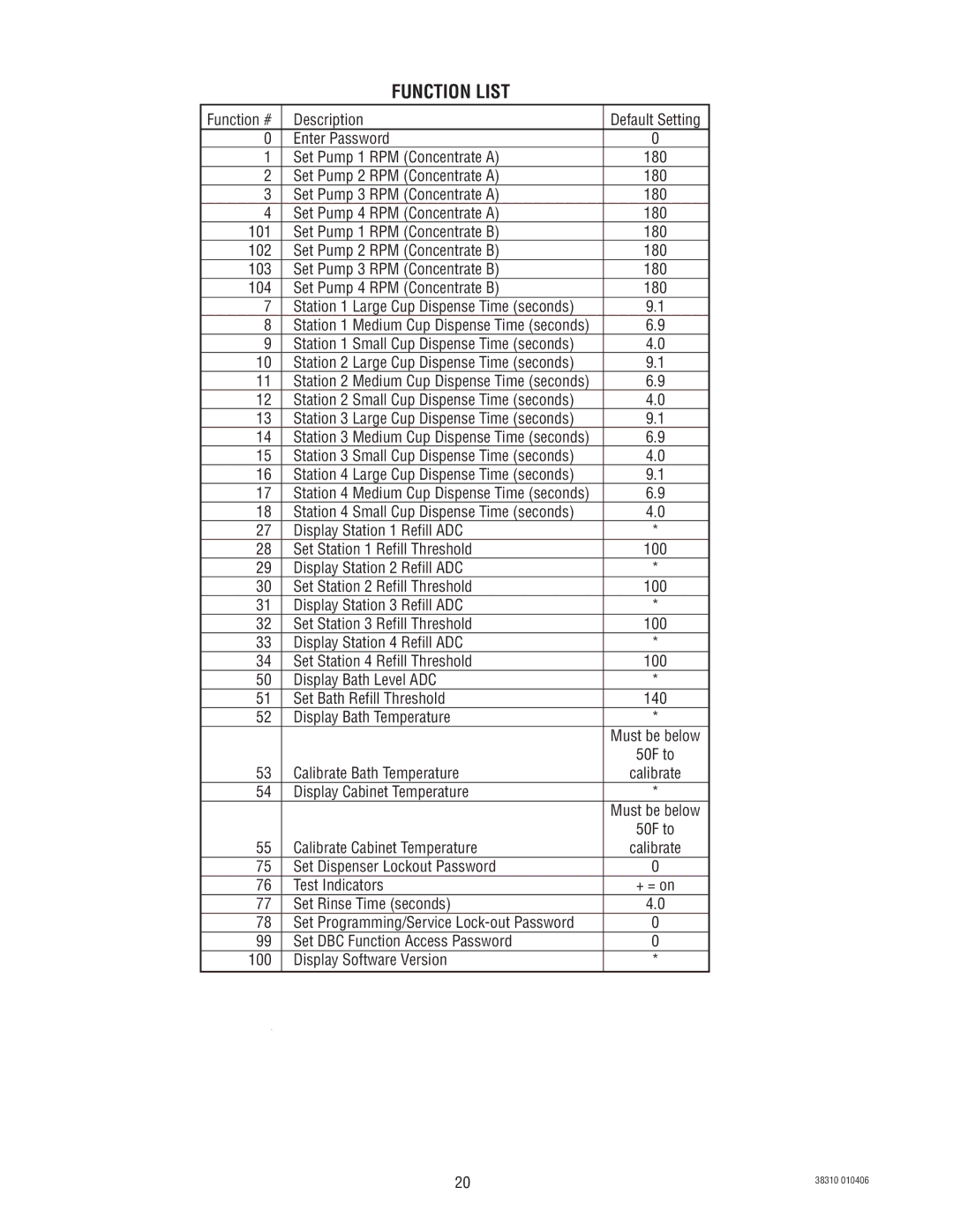 Bunn JDF-2 manual Function List 